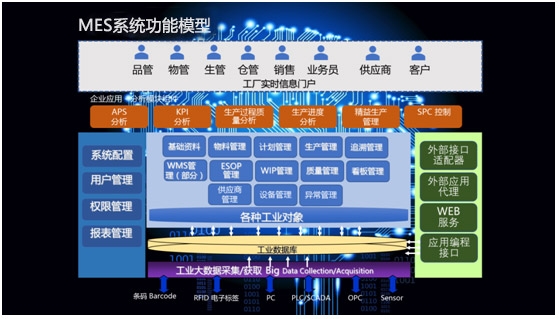 mes系統功能模型