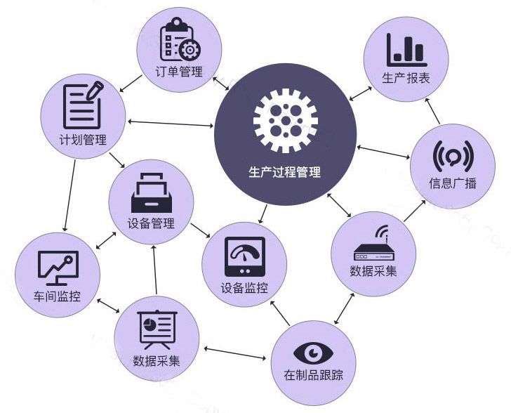 mes系統生產管理模塊圖片